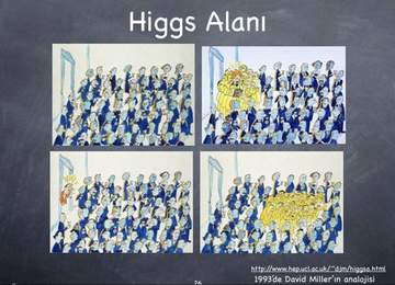 higgs alanı